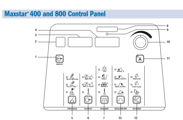 Miller Maxstar 400  #907716 for sale online at Welders Supply